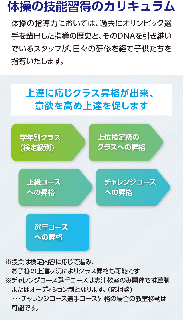 フジスポーツクラブのカリキュラム